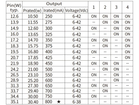 PAVE LED COMFORT UGR16-600x600-32W-IP20-4000K-WHITE-DALI