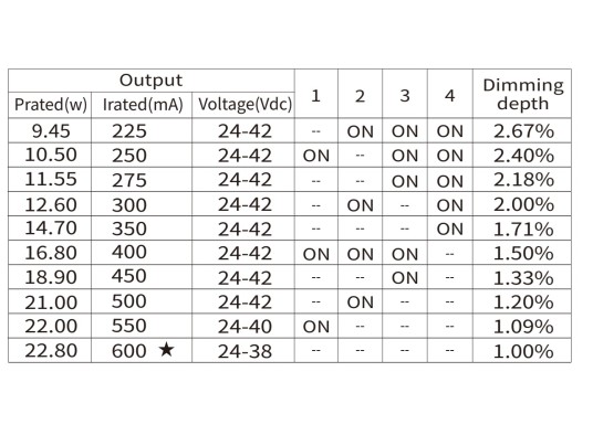 ALIM-CC225/600mA-10/24W-24/42V-IP20-BOKE-DALI PUSH DIM