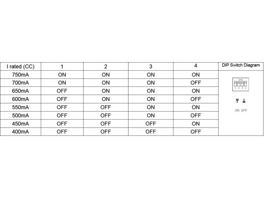 DRIVER-CC400/750mA-17/30W-9/42V-IP20-LIFUD-TRIAC