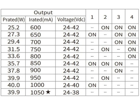 PANEL TECH UGR19-DALI PUSH DIM-PRISM-600X600-30W-2CCT