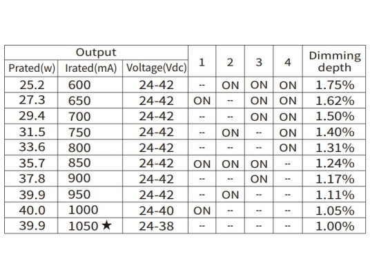 COMFORT PANEL 16-600x600-30W-IP20-2CCT-WHITE-DALI