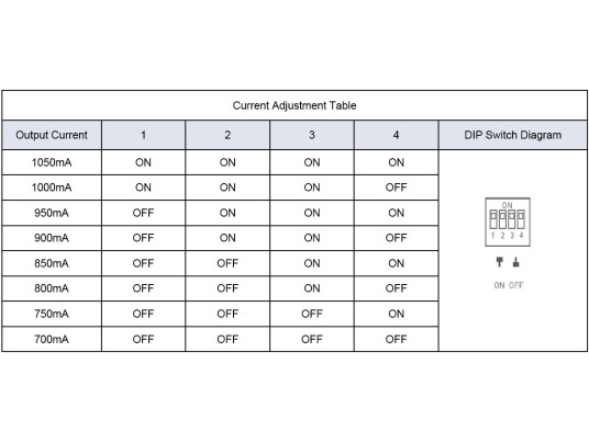 DRIVER-CC700/1050mA-30/40W-9/42V-IP20-LIFUD-TRIAC